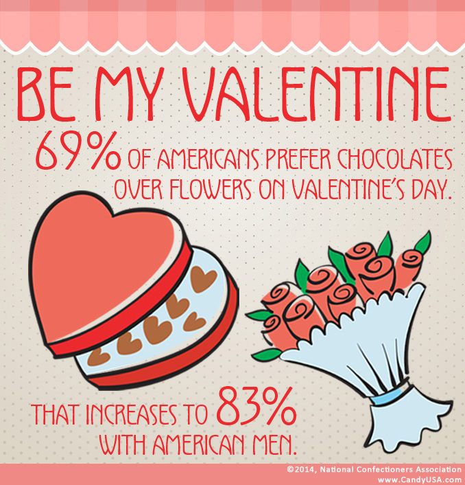 flowers and chocolate infographic