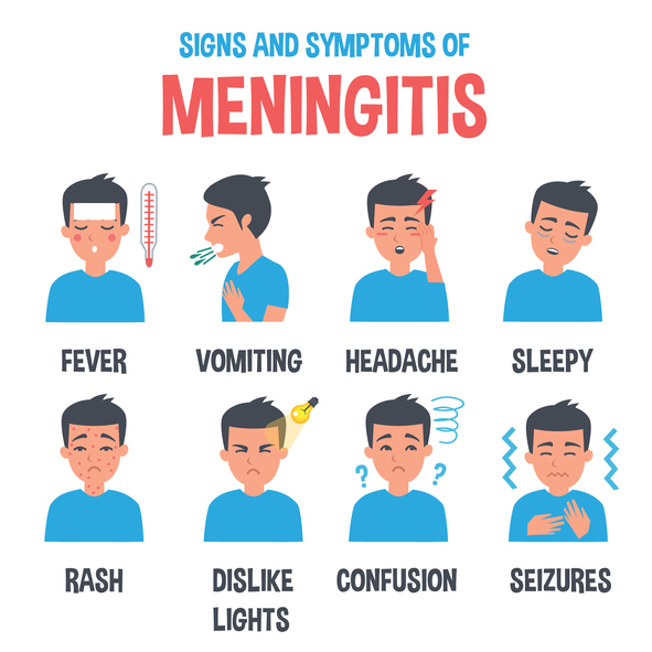 meningitis